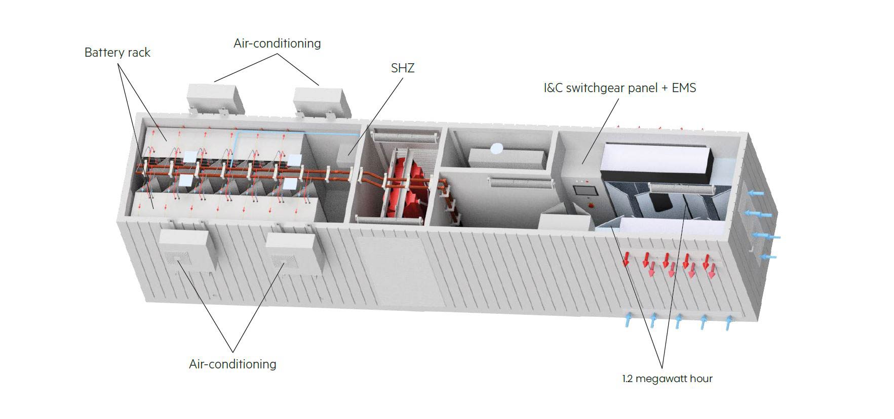 Battery Energy Storage Solutions (BESS) - DE Power